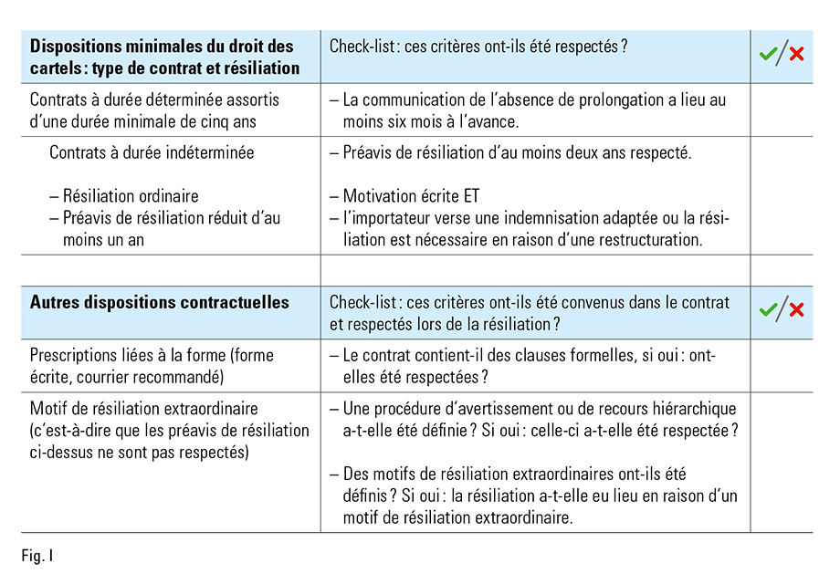 Résiliation contrat de concession