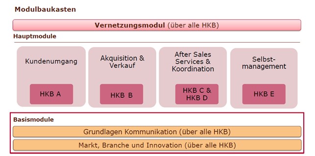 modulbaukasten.jpg